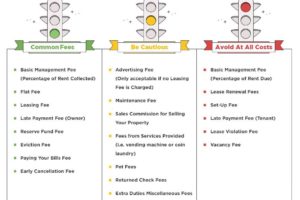 Cost chart