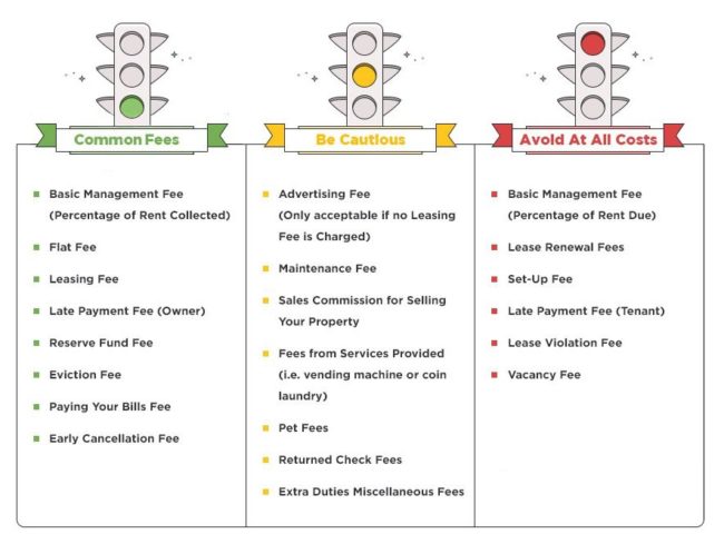 Property Management Costs